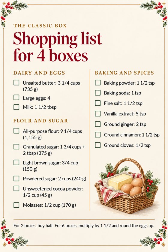 Page: shopping list for 4 boxes